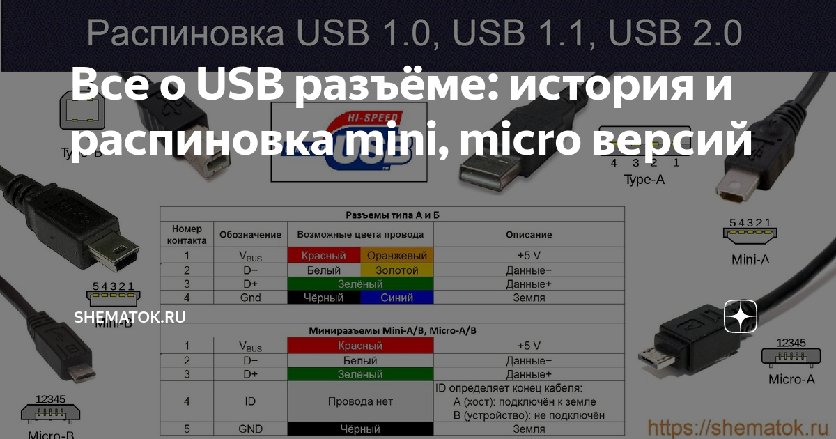 Распиновка USB разъема: схема распайки кабеля по цветам в штекере
