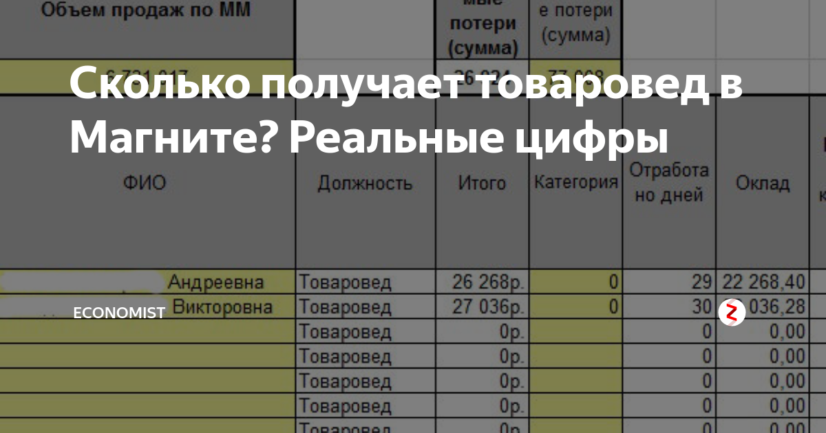 Сколько получает товаровед в магните. Зарплата товароведа в магните. Сколько ЗП В магните у продавца. Размер зарплаты в «магните». Оклад в магните.