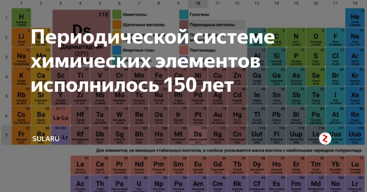 России новый элемент. Современная таблица Менделеева 118 элементов. Периодическая таблица Менделеева 2022. Новая таблица Менделеева 2022. Современная таблица Менделеева 2023.