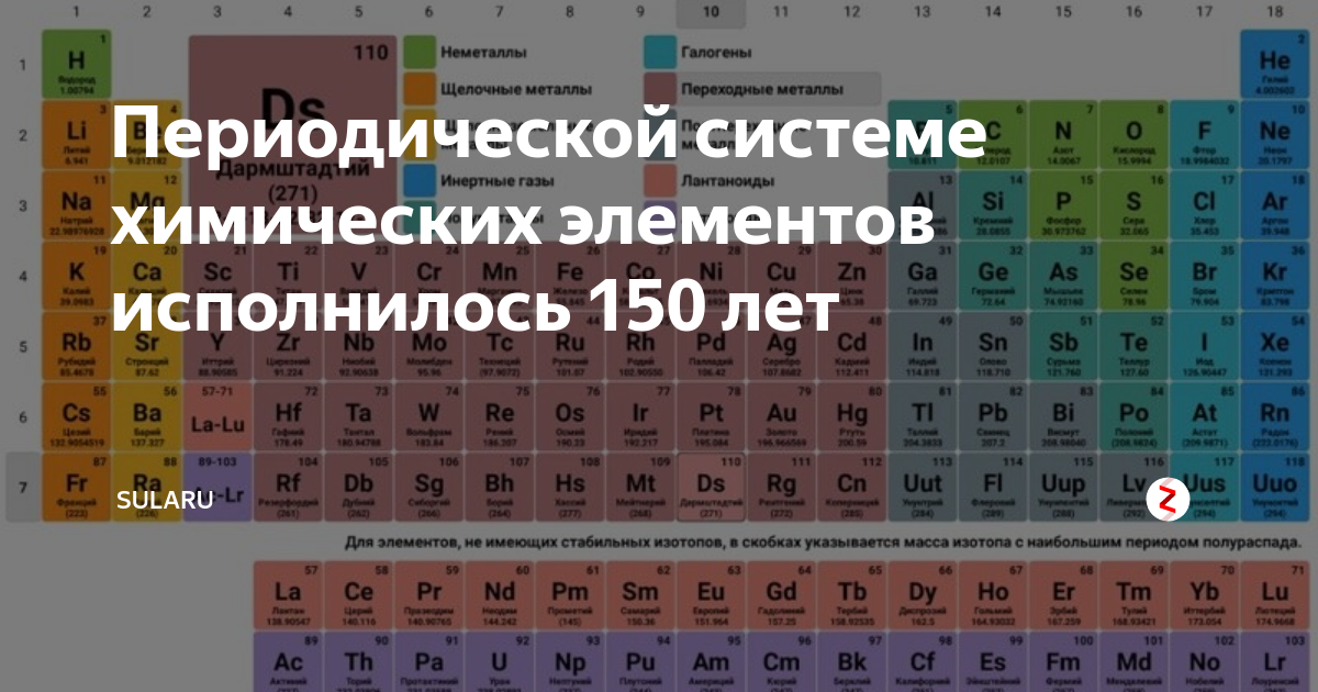 Менделеев 2023. Современная таблица Менделеева 118 элементов. Таблица Менделеева 2023 года. Новая таблица Менделеева 2022. Таблица Менделеева 2022 года