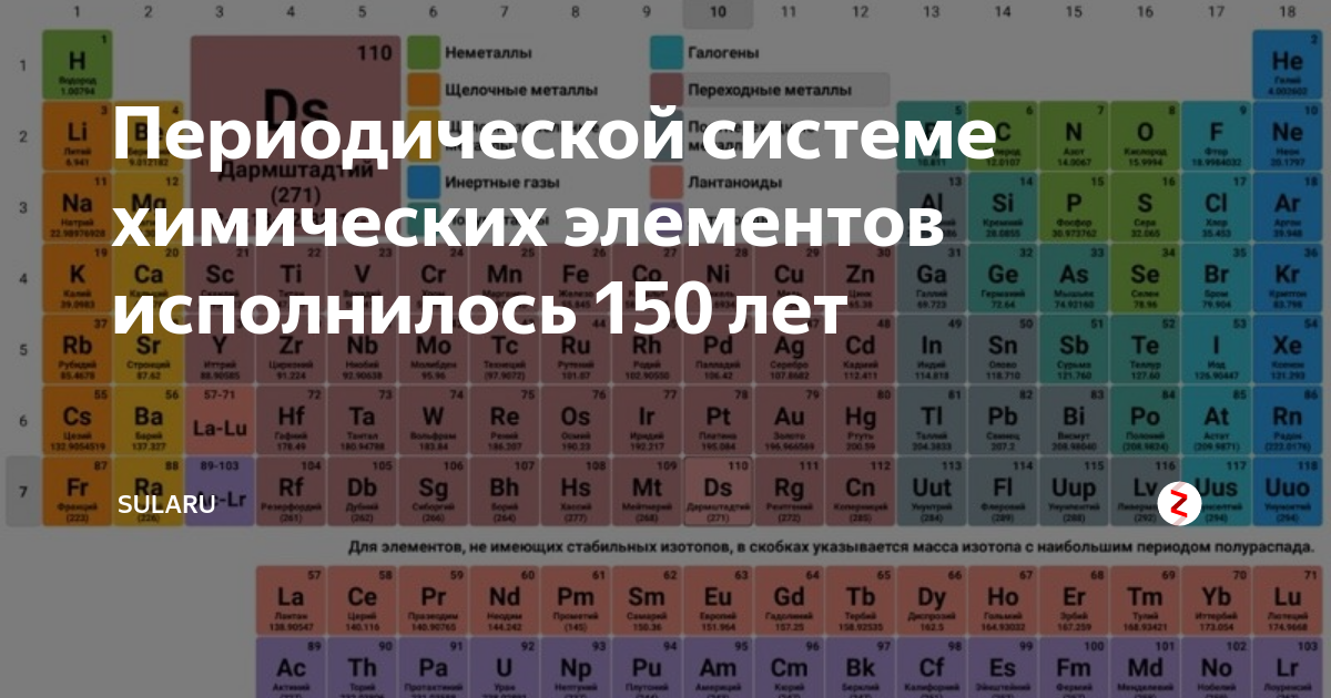 Элементы менделеева тест. Современная таблица Менделеева 118 элементов. Периодическая таблица Менделеева 2022. Новая таблица Менделеева 2022. Современная таблица Менделеева 2023.