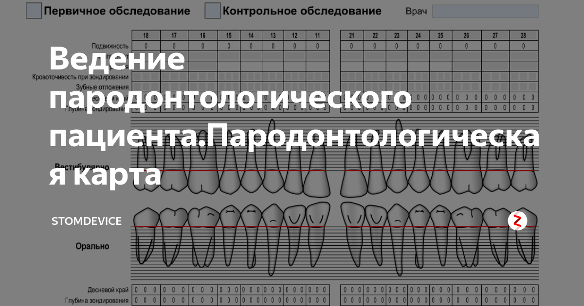 Пародонтологическая карта онлайн