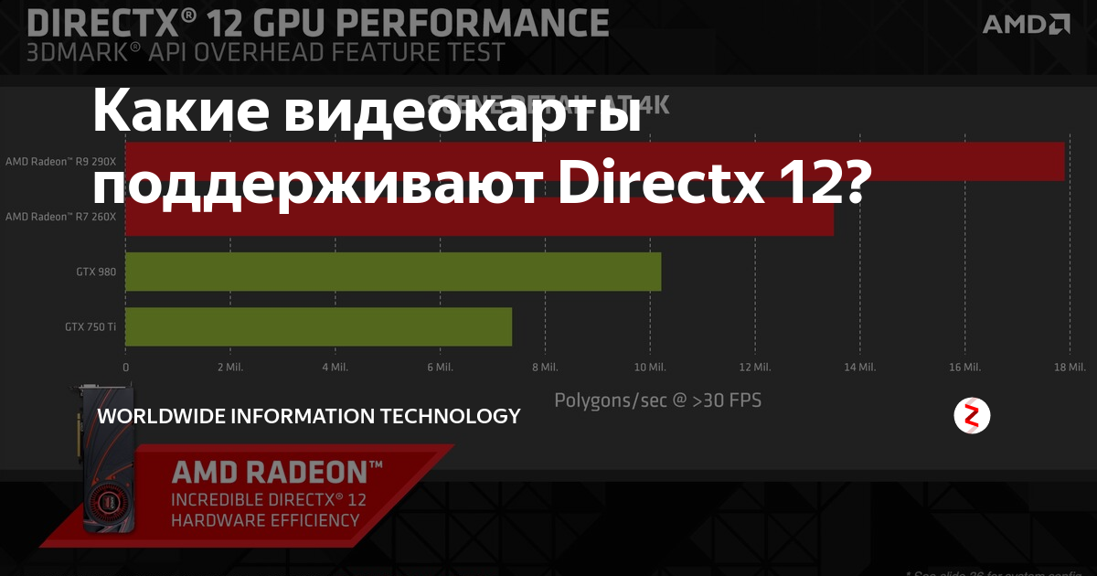 Какие видеокарты поддерживают directx 10