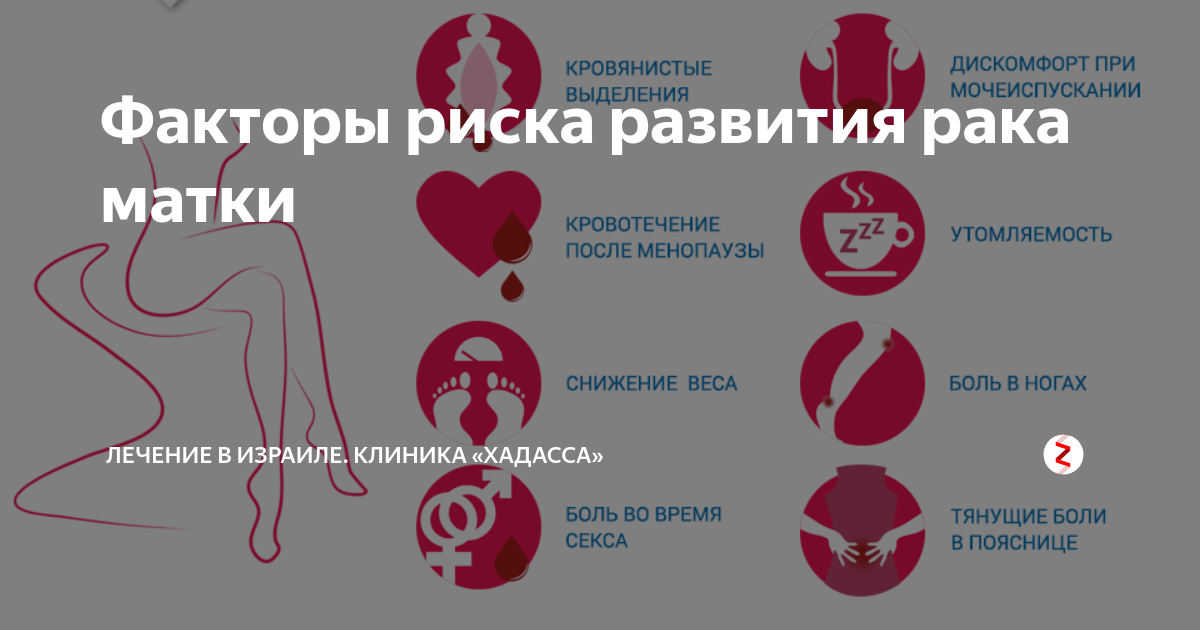 Рак матки симптомы. Факторы риска шейки матки. Факторы риска развития шейки матки. Факторы риска развития заболеваний шейки матки