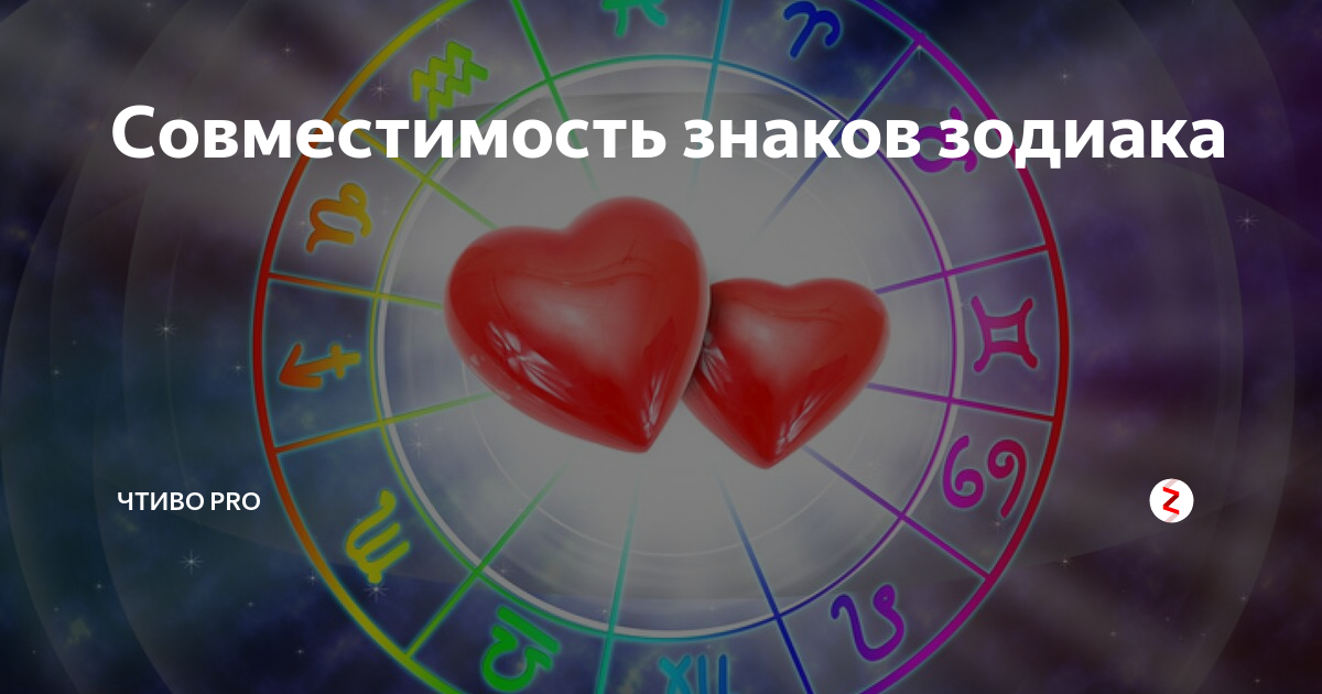 Совместимость по знакам зодиака картинки