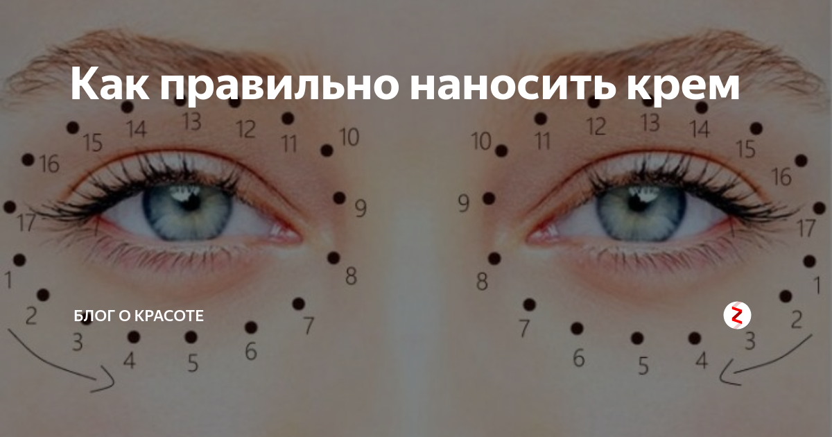 Как наносить крем для век. Как правильно наносить крем вокруг глаз. Линии нанесения крема для век. Как правильно наносить крем вокруг глаз от морщин схема. Как наносить крем вокруг глаз против морщин правильно.