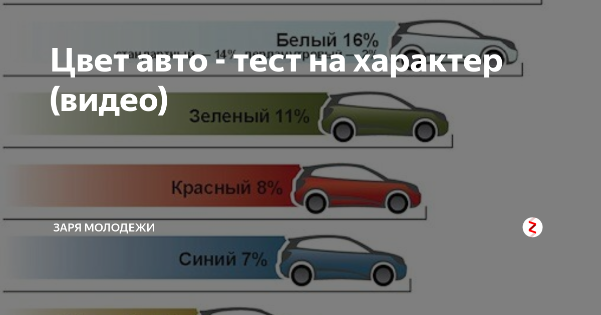 Есть ли связь между цветом машины и характером человека?