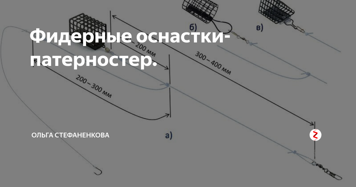 Патерностер и Петля Гарднера - это разные монтажи, многие рыбаки путают Мега Рыб