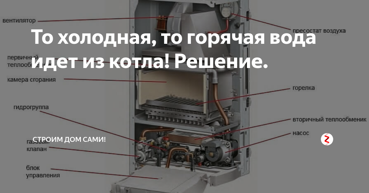 Регулировка котлов отопления. То горячая то холодная вода в котле бакси. На газовом котле то горячая то холодная вода. Режим тактования газового котла. То холодная то горячая вода