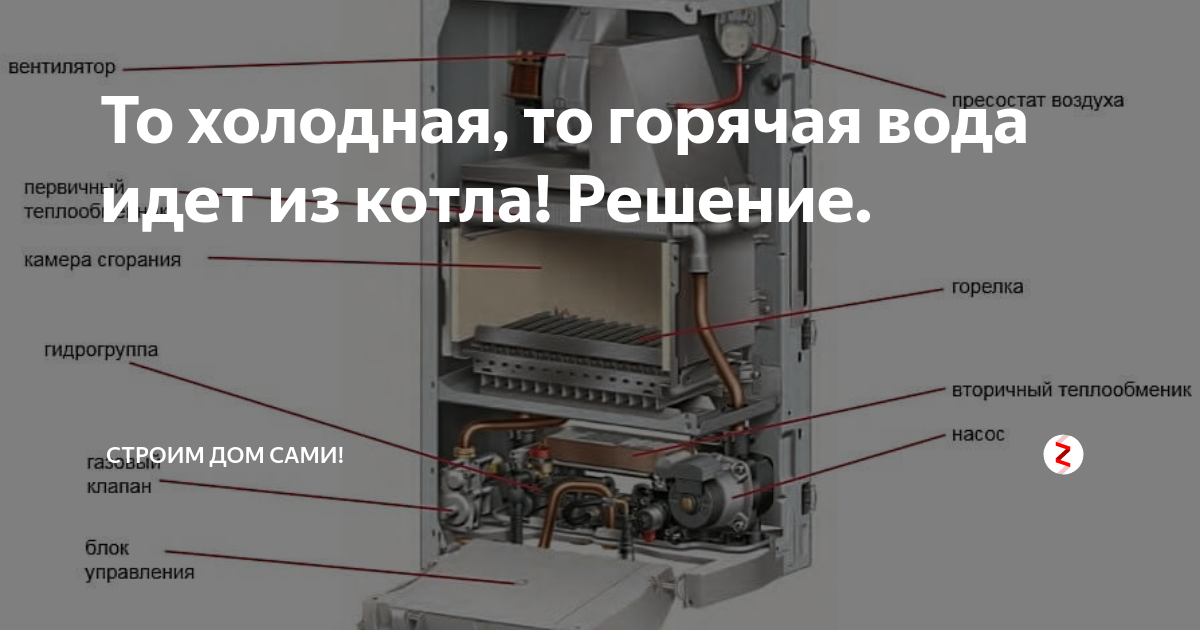 Вода то холодная то горячая газовый котел