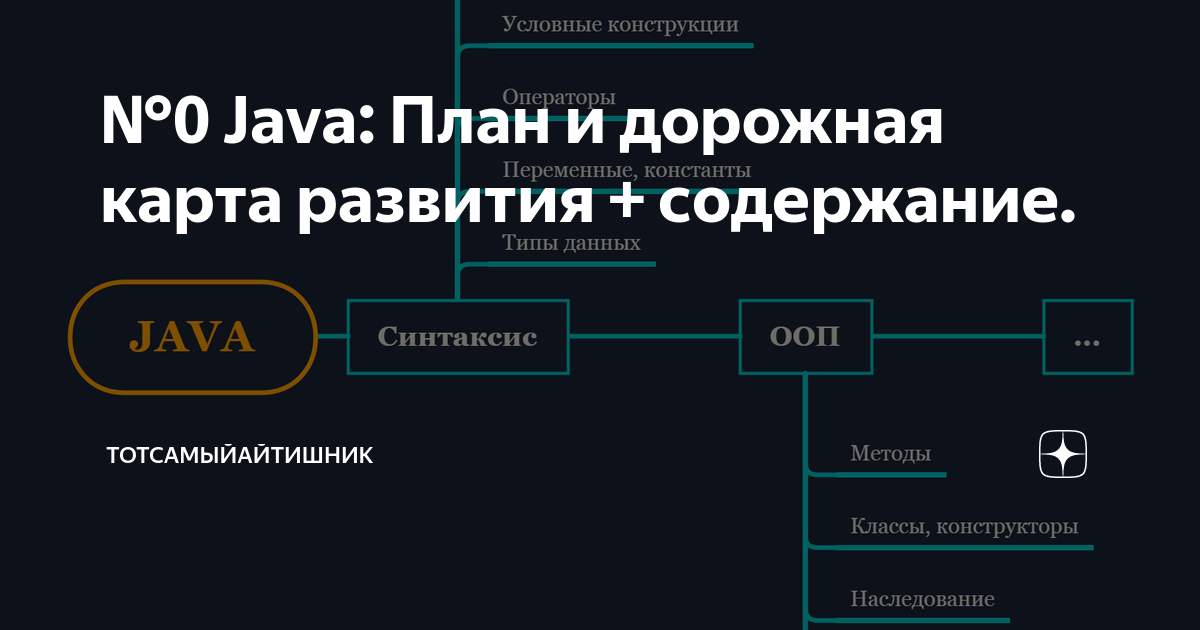 Дашына аб ява план