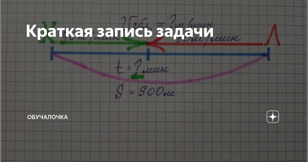 Краткая запись задачи 4 класса