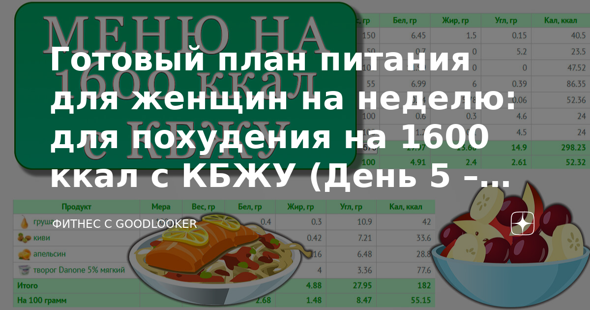 План питания для похудения для девушек с рецептами на неделю на 1500 калорий