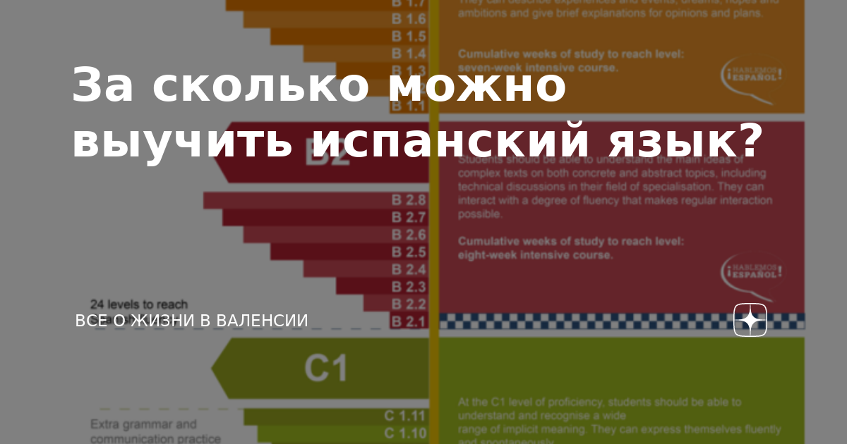 За сколько можно выучить испанский язык? | Всё о жизни в Валенсии | Дзен