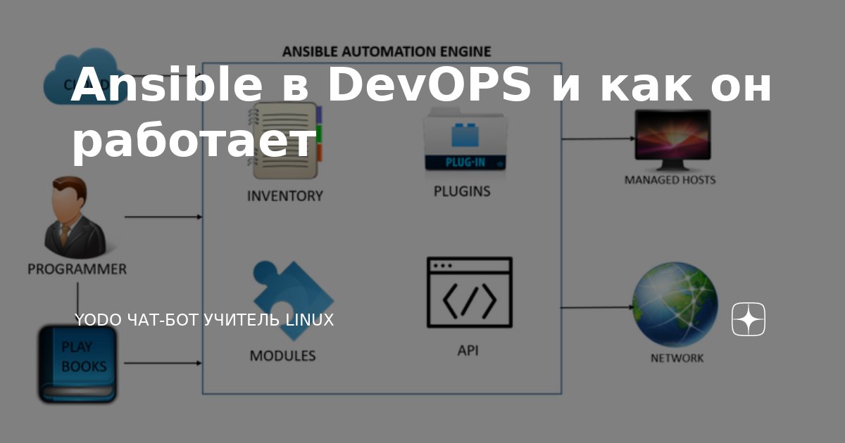 Ansible include role. Ansible мемы. ansible devops. ansible изображение. автоматизация ansible изображение.