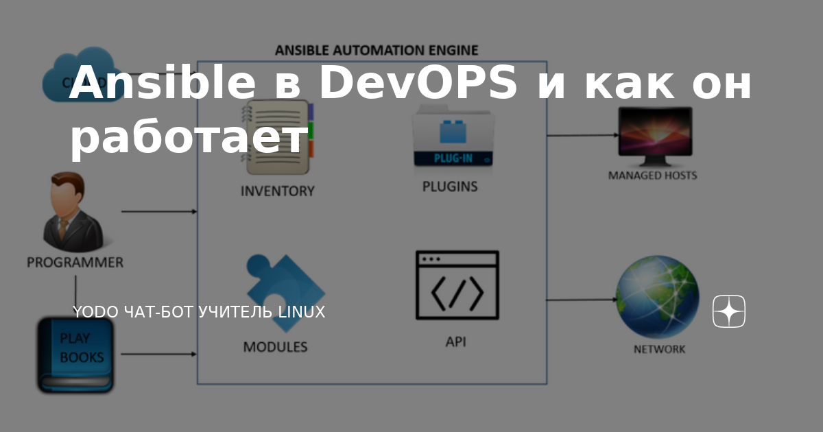 Ansible plugins. Ansible мемы. Ansible книга. Системы ansible. Ansible DEVOPS.