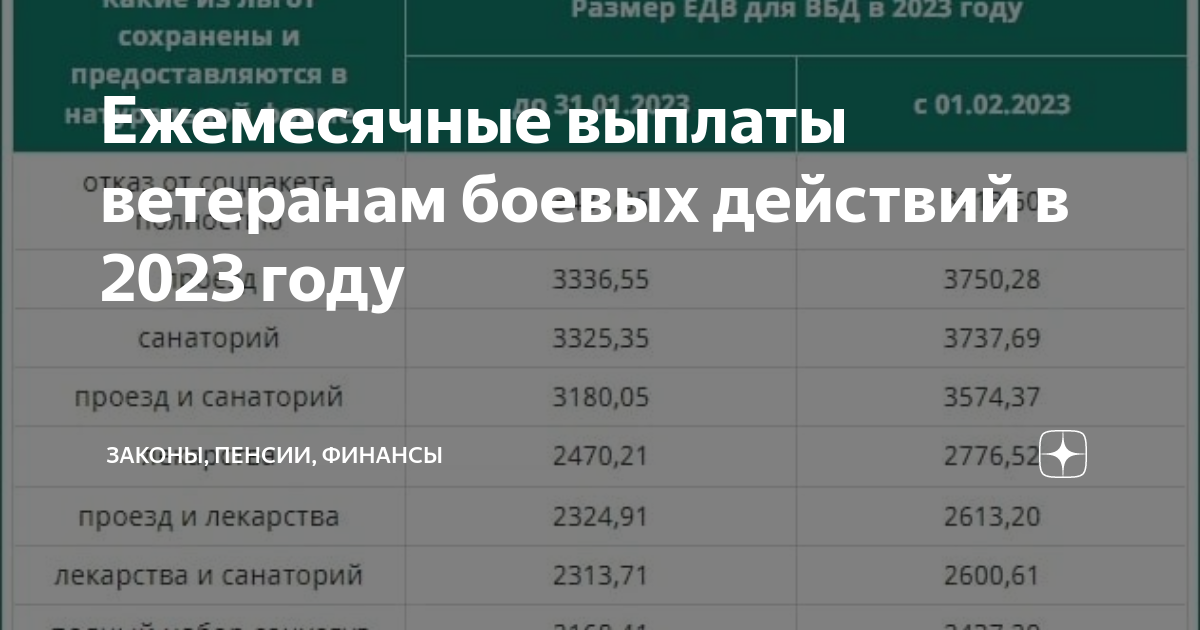 Выплаты ветеранам боевых действий в 2023. ЕДВ В 2023. Размер пенсии ветеранам боевых действий в 2023. ЕДВ ВБД В 2023.