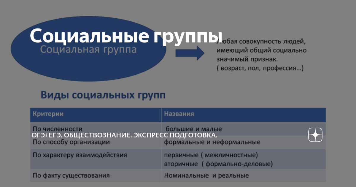 Обществознание экспресс подготовка