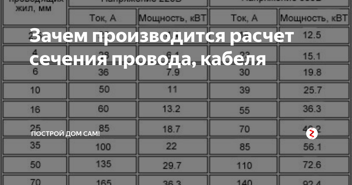 Какой провод для электрокотла