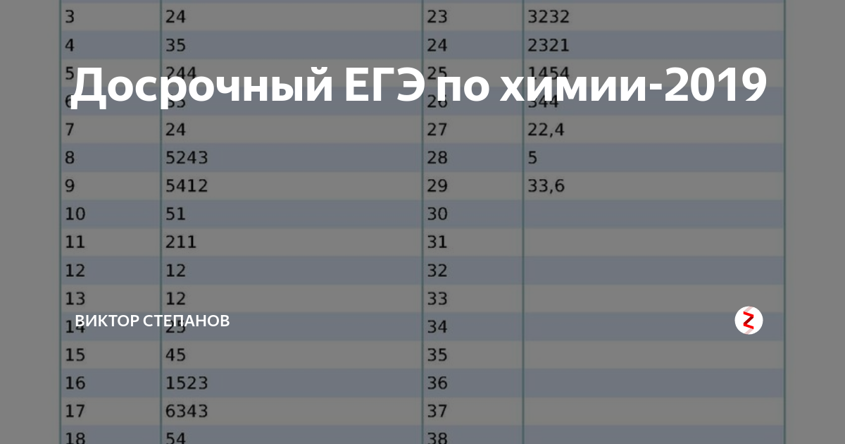 Вариант по химии 2019 Spectrum. По химии 2019 перечень сдающих ЕГЭ Братска.