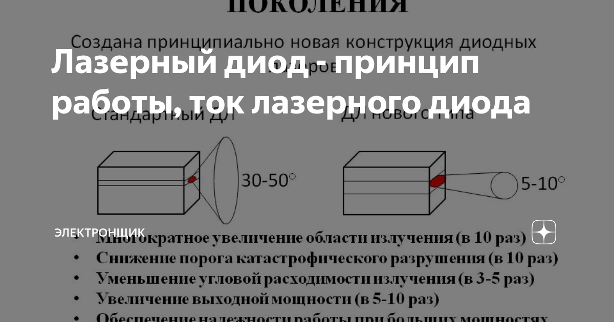 Лазерный диод - принцип работы, ток лазерного диода | Электронщик | Дзен