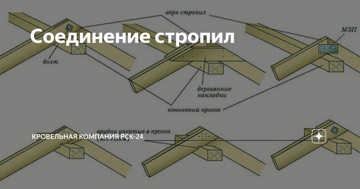 Соединение стропил. Соединение стропил в коньке. Коньковое соединение стропил. Соединитель для стропил.