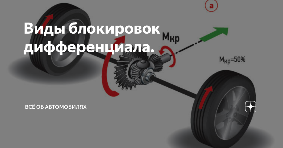 Принудительная механическая блокировка заднего дифференциала. Как пользоваться блокировкой. Межосевая и межколесная блокировка. Как пользоваться блокировкой. Тойота lc 200 кнопка межосевого дифференциала.