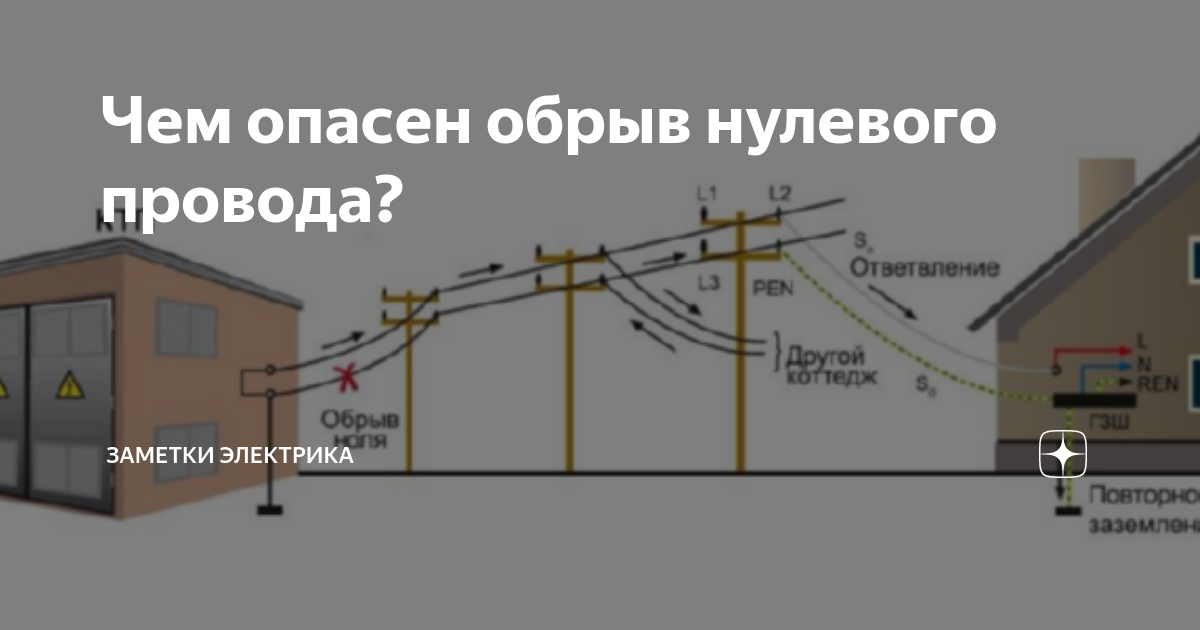 Рассказ обрыв провода. Нулевой провод. повторное заземление. заземление нулевого провода на опоре 0.4 кв. заземление нулевого провода опоры.
