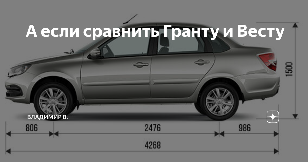 Сколько весит гранта фл. Габариты Весты и Гранты