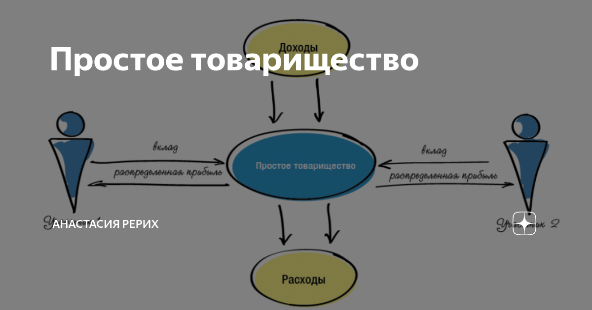 Простое товарищество