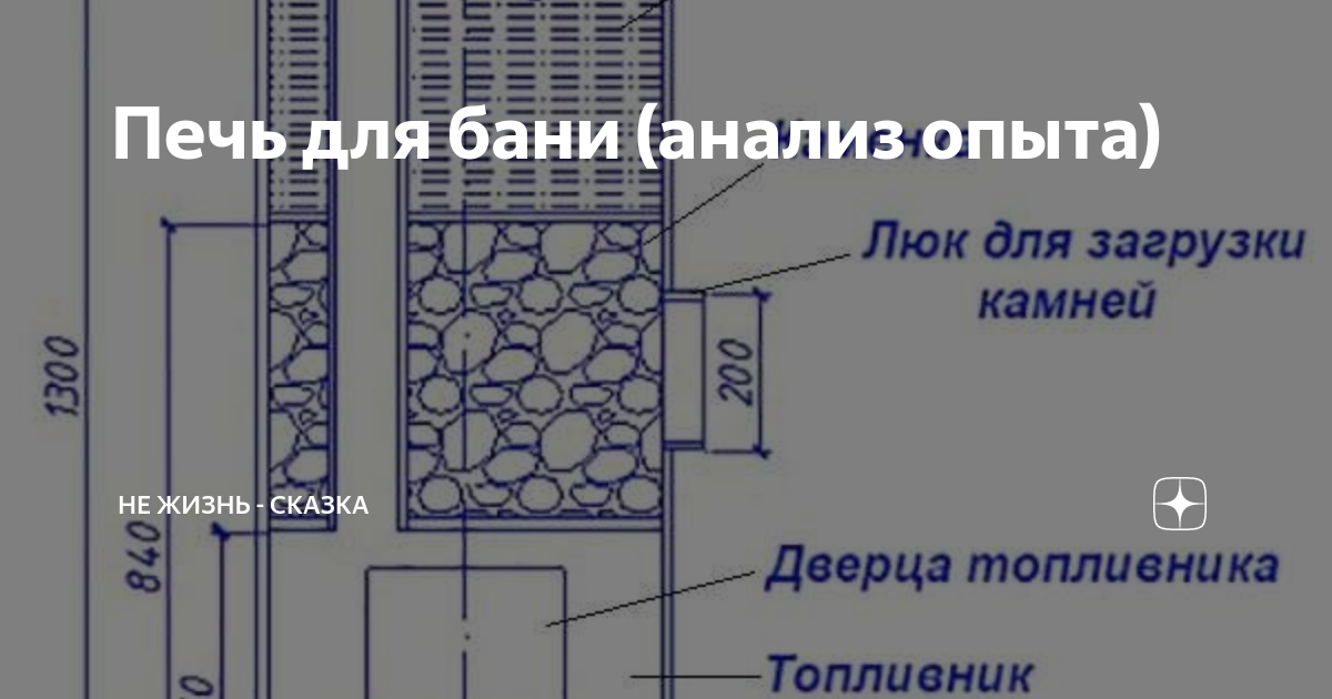 Печь в баню топи мойся из трубы лежачий из предбанника парилка и мойка отдельно