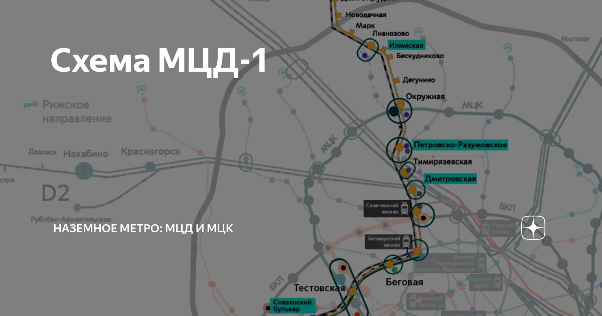 Схема мцд1 со станциями