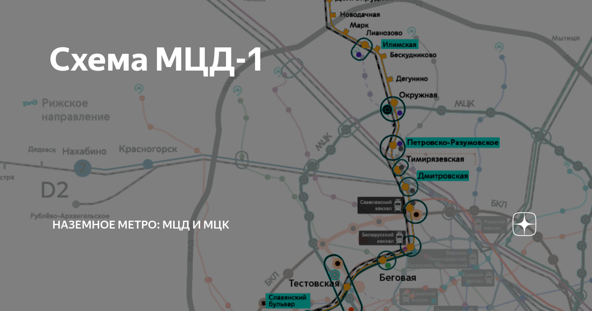 Мцд 2 схема станций пересадки. Московский диаметр схема МЦД 1. МЦД 1 белорусско Савеловский диаметр. Д1 станции схема МЦД. МЦД 1 Окружная.