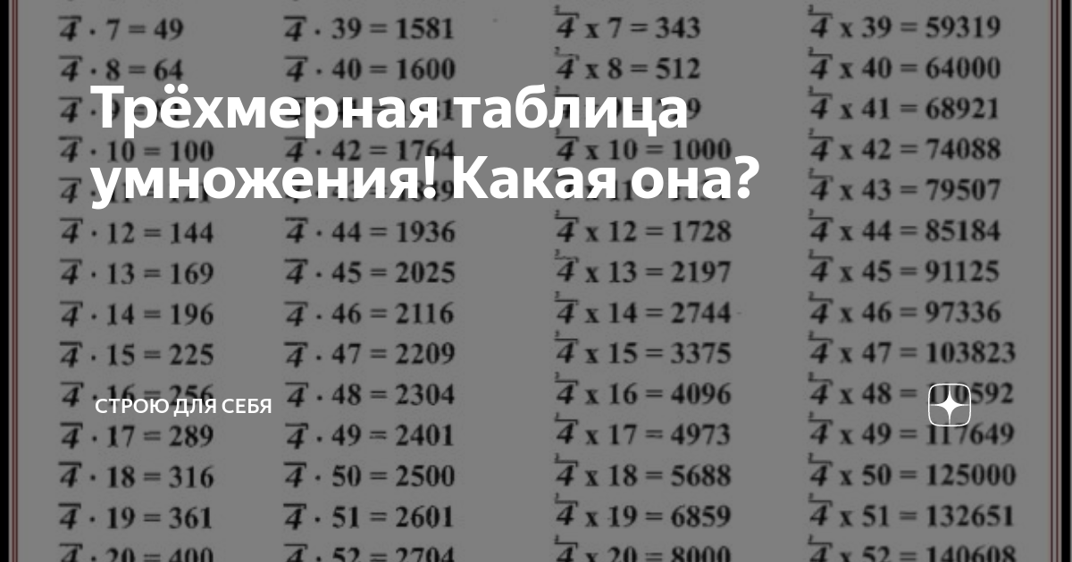 Объемные таблицы. Трехмерная таблица. Трехмерная таблица умножения.