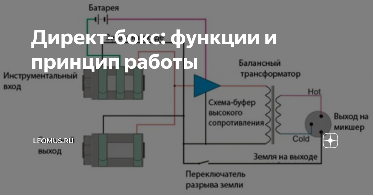 Direct box схема