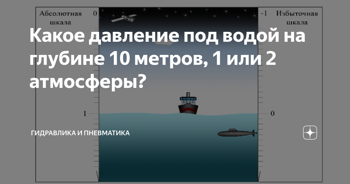 Сколько давление на глубине 10 метров. Давление воды на глубине 10 метров.