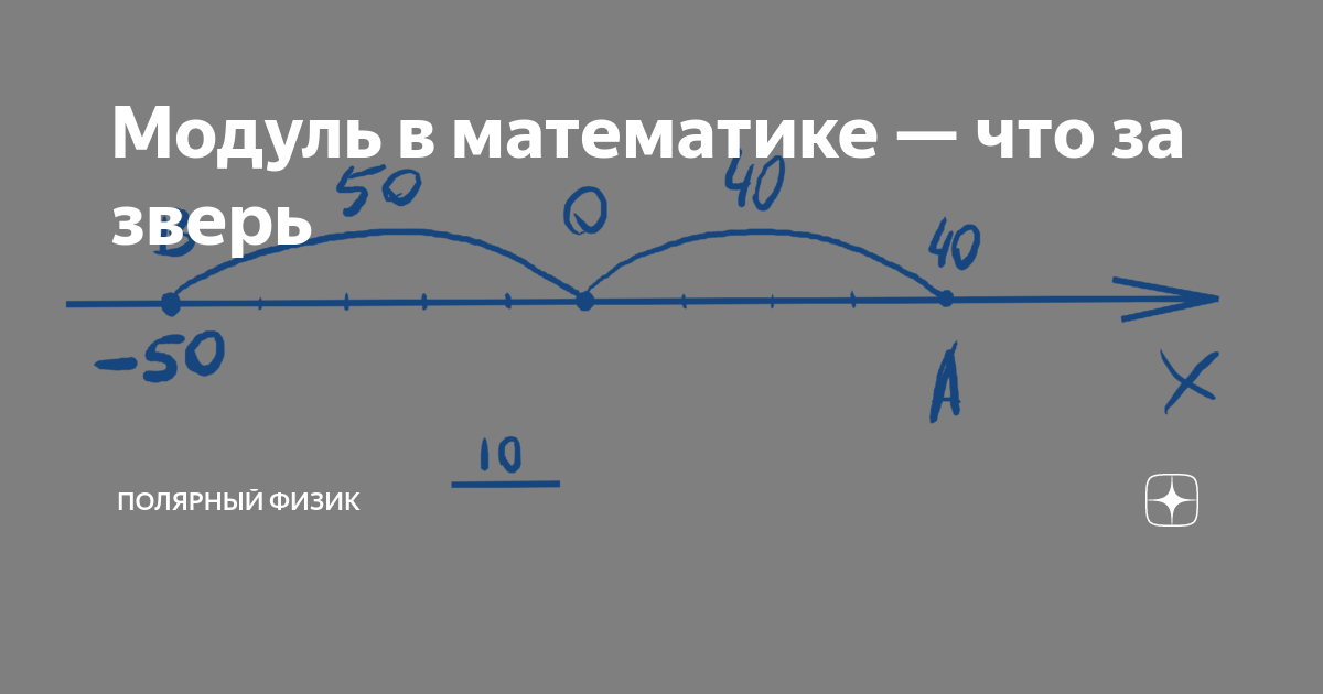 Модуль что это в математике. Модуль что это в математике