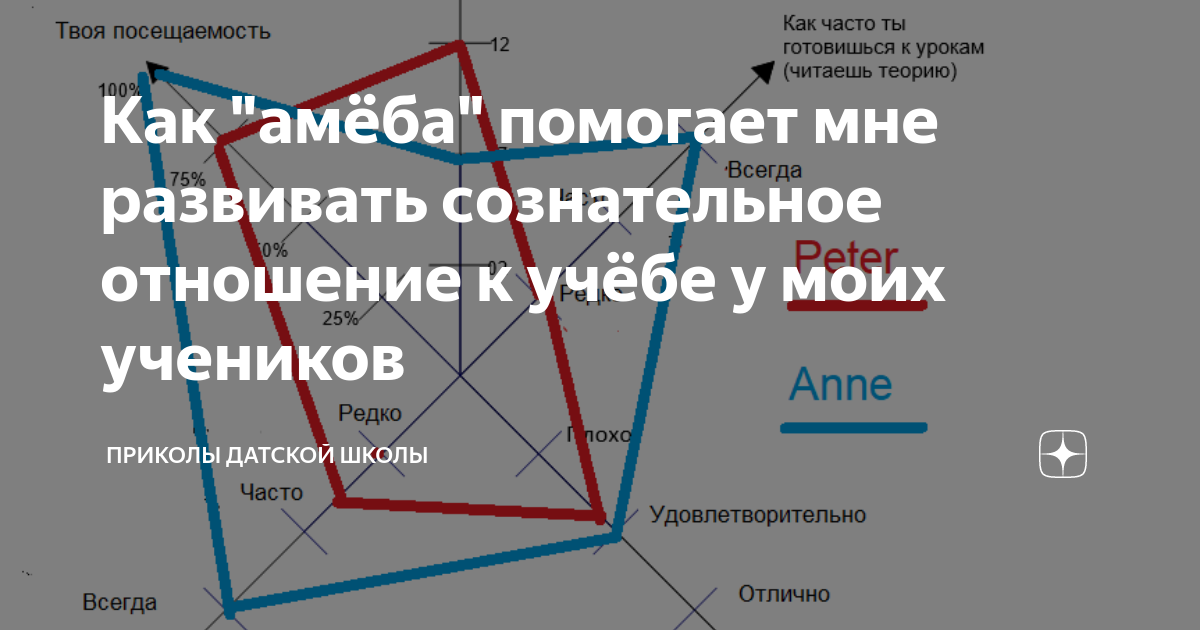 датской школы дзен