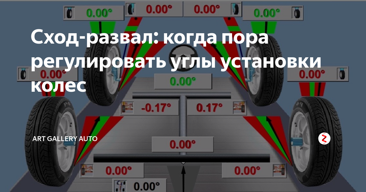 Развал-Схождение автомобиля в Сургут