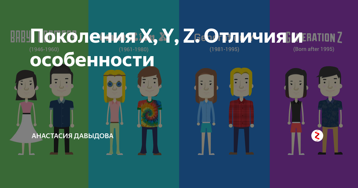 Люди поколения x y z. Поколение x. Поколение y и z. Поколение z y x годы.
