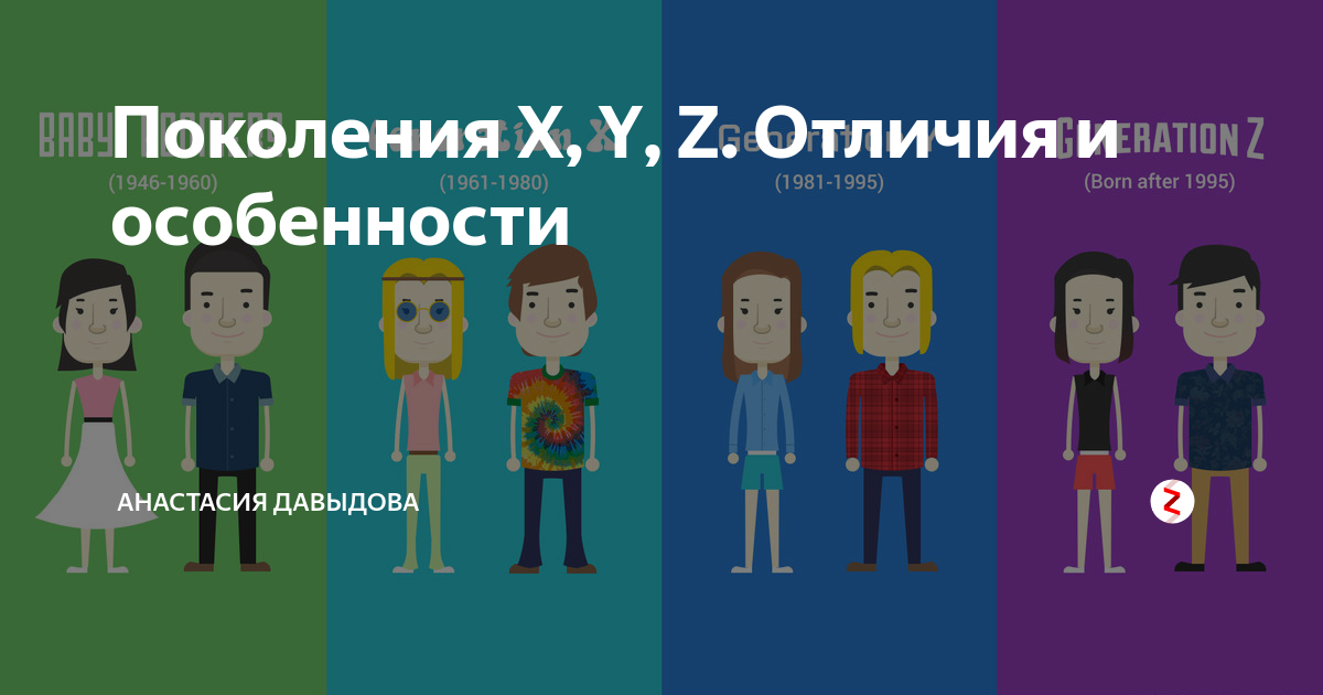 Покажи поколение. Люди поколения x y z. Поколение x. Поколение y и z. Поколение z y x годы.