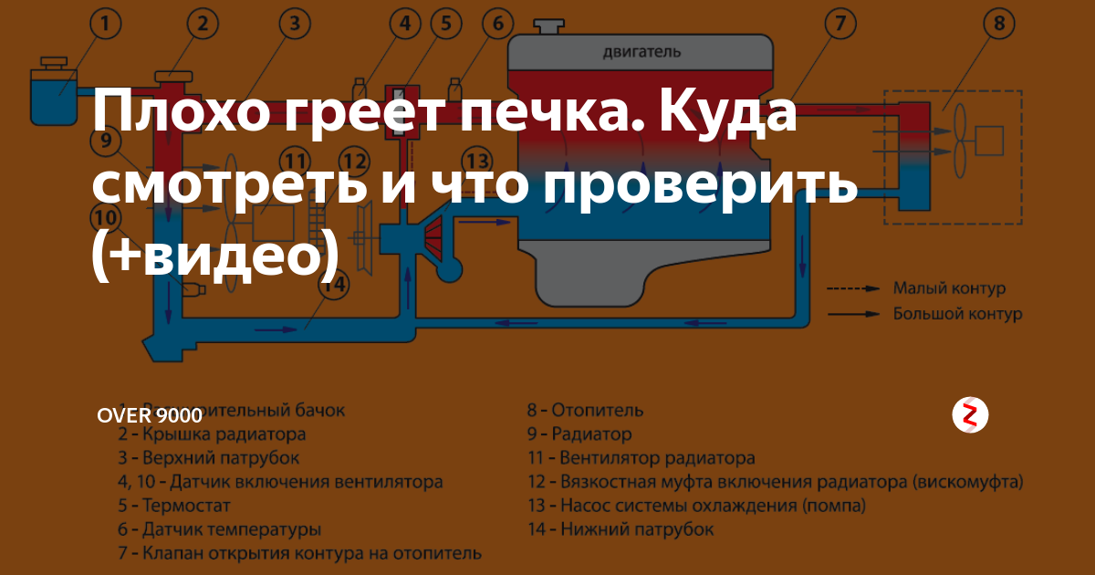 Почему плохо греет котел. Плохо греет печка в машине причины. Плохо греет печка КАМАЗ 4310. Печка в авто плохо греет причины. Почему не греет печка в машине причины.