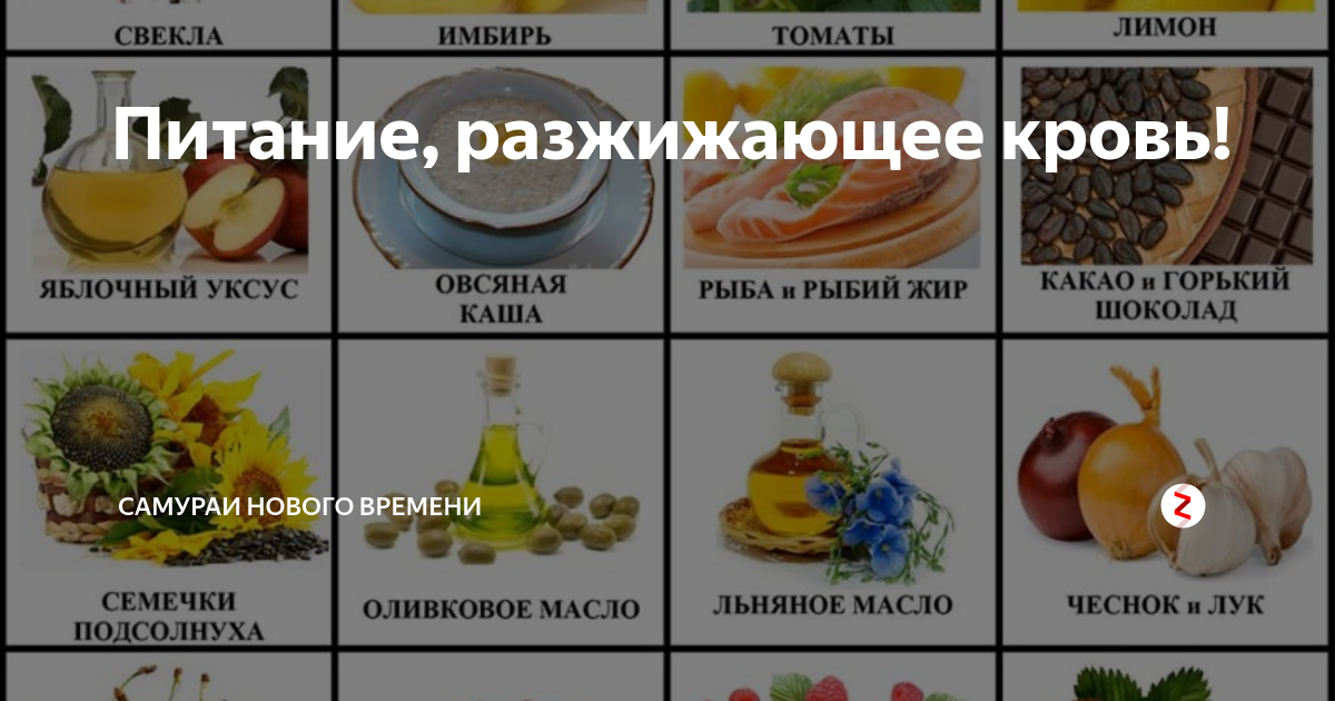 Продукты разжижающие тромбы в сосудах