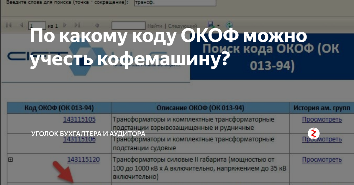 Код 330.28. Код 330.28