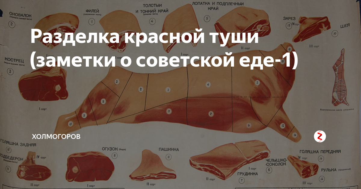 Свинья в разделке картинки