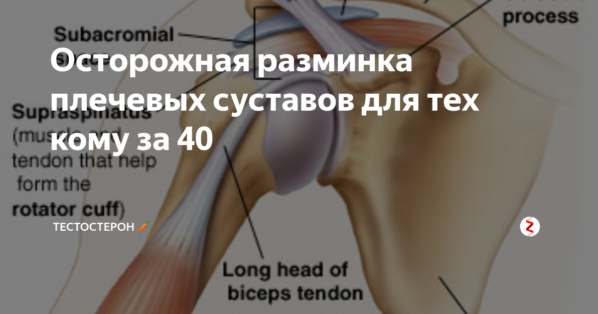 Болят два плеча. Боль в плечевом суставе. Отведение в плечевом суставе. При болях в плечевых суставах.