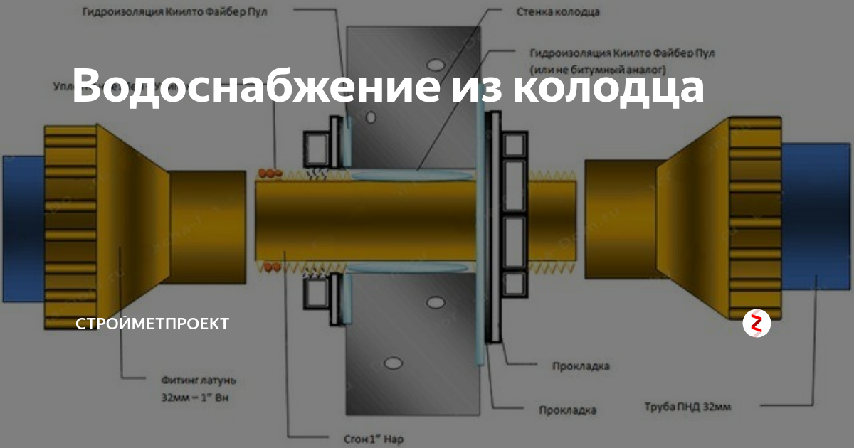 Проход стенки колодца