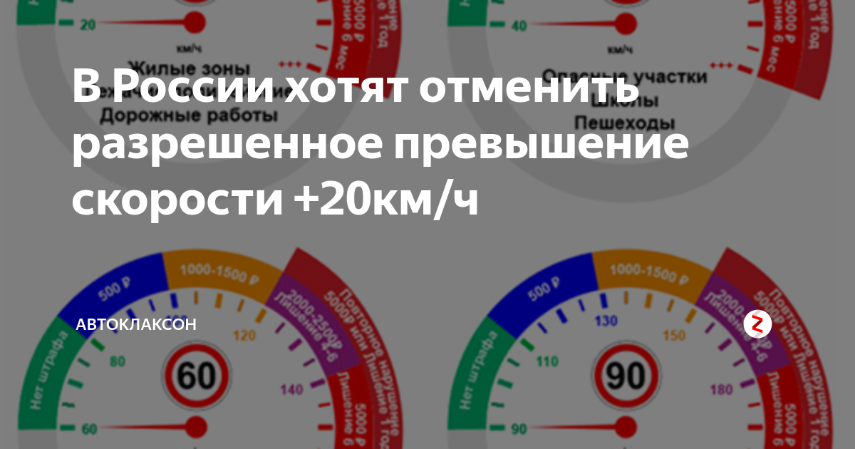 Сколько будет 20 км в часах. Превышение скорости на 20. Допустимое превышение скорости. Превышение скорости на 40 км/ч. Превышение скорости на 60.