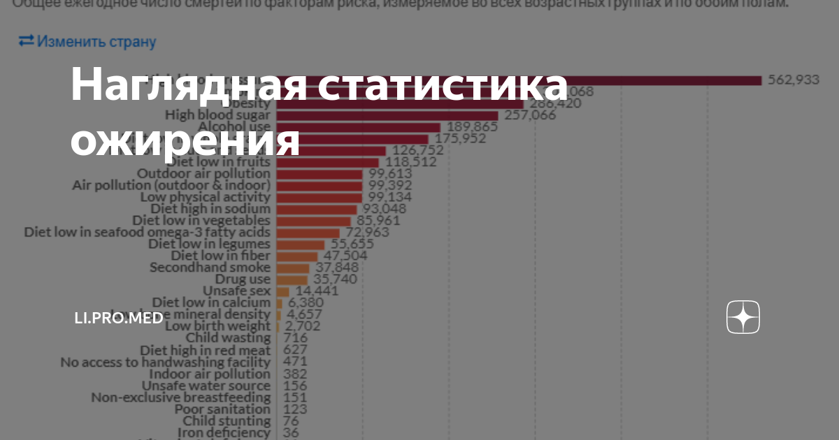 Районный коэффициент северный кавказ. Статистика кбр. Коронавирус на карте кбр. Кабардино балкария статистика. Безработица в дагестане.