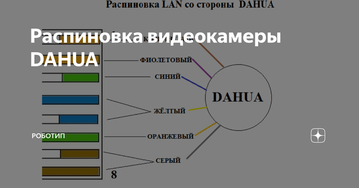 Схема обжима hikvision